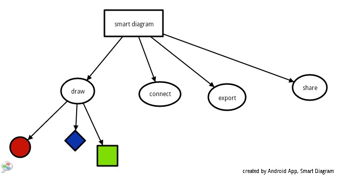 smart diagram sample smart diagram sample